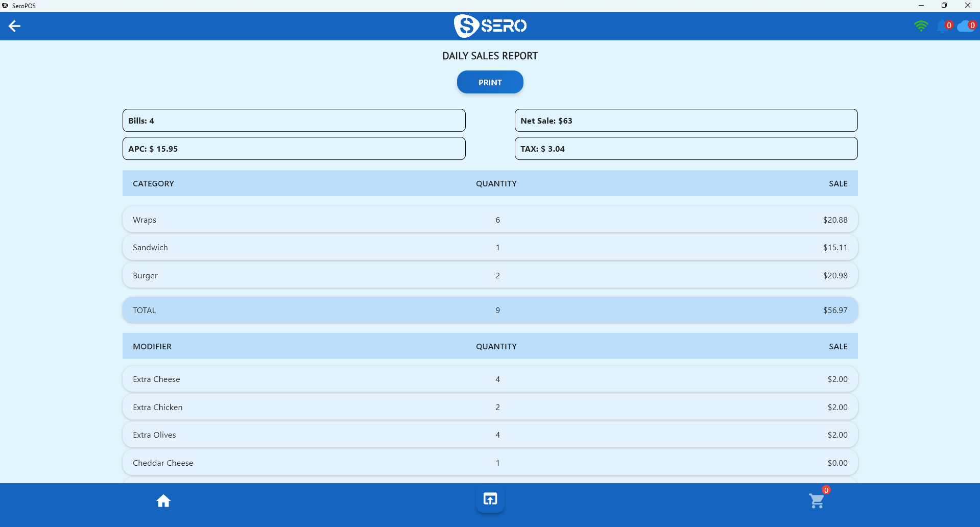 SeroPOS daily sales report used to compare pizzeria location performance